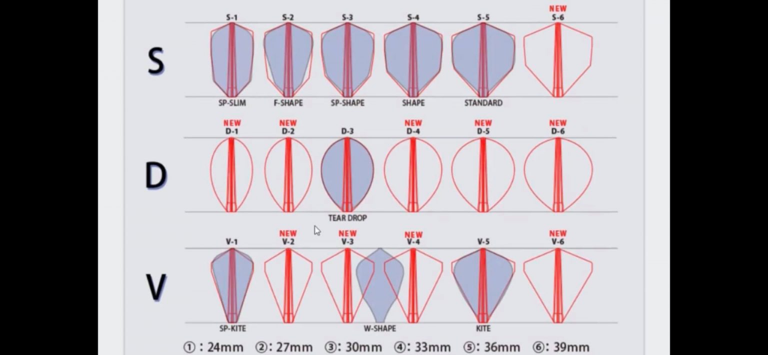 Cosmo Fit Flight NEW Fit Flight Pro S5 White 3 pack Break For Darts